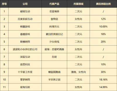 騰訊再擴版圖 收購Remedy部分股權，2021年密集投資近40家游戲開發商